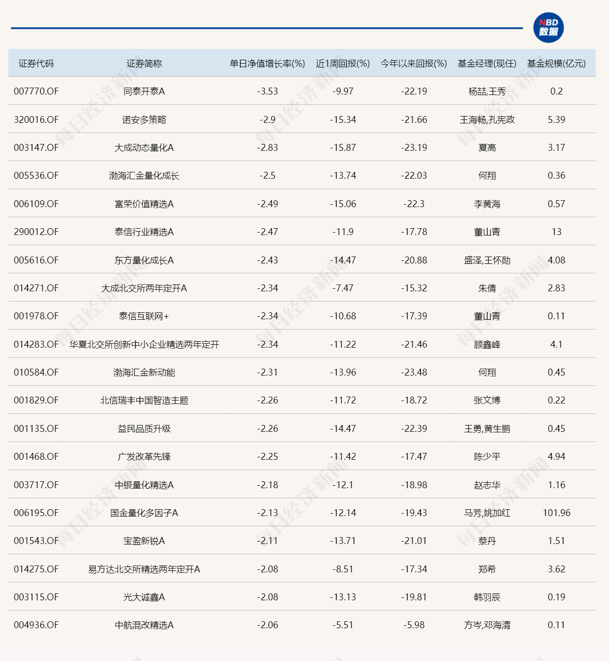 “两道光”引颈墟市袭击重仓CPO的基金今日领涨j9九游会